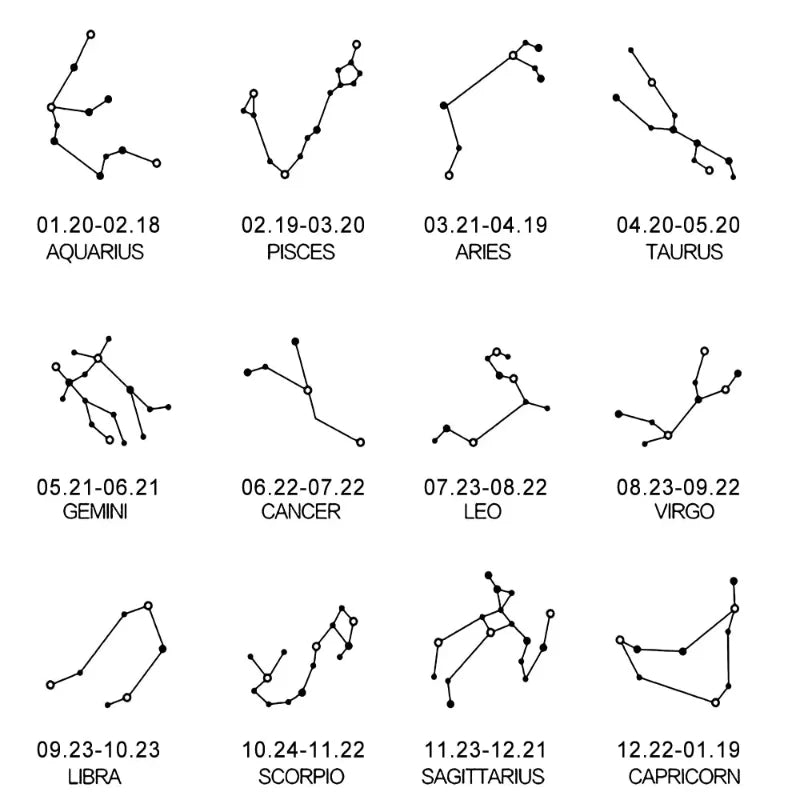 Naszyjnik z zawieszką Konstelacja znak zodiaku